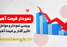 قیمت آهن آلات در چه ساعتی از روز مشخص می شود؟